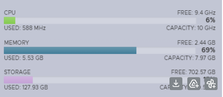 l'occupation système du Call NodeManager :
