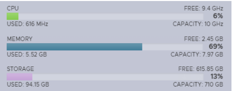 occupation système du CallNode